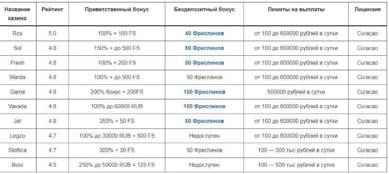 ruscasino3